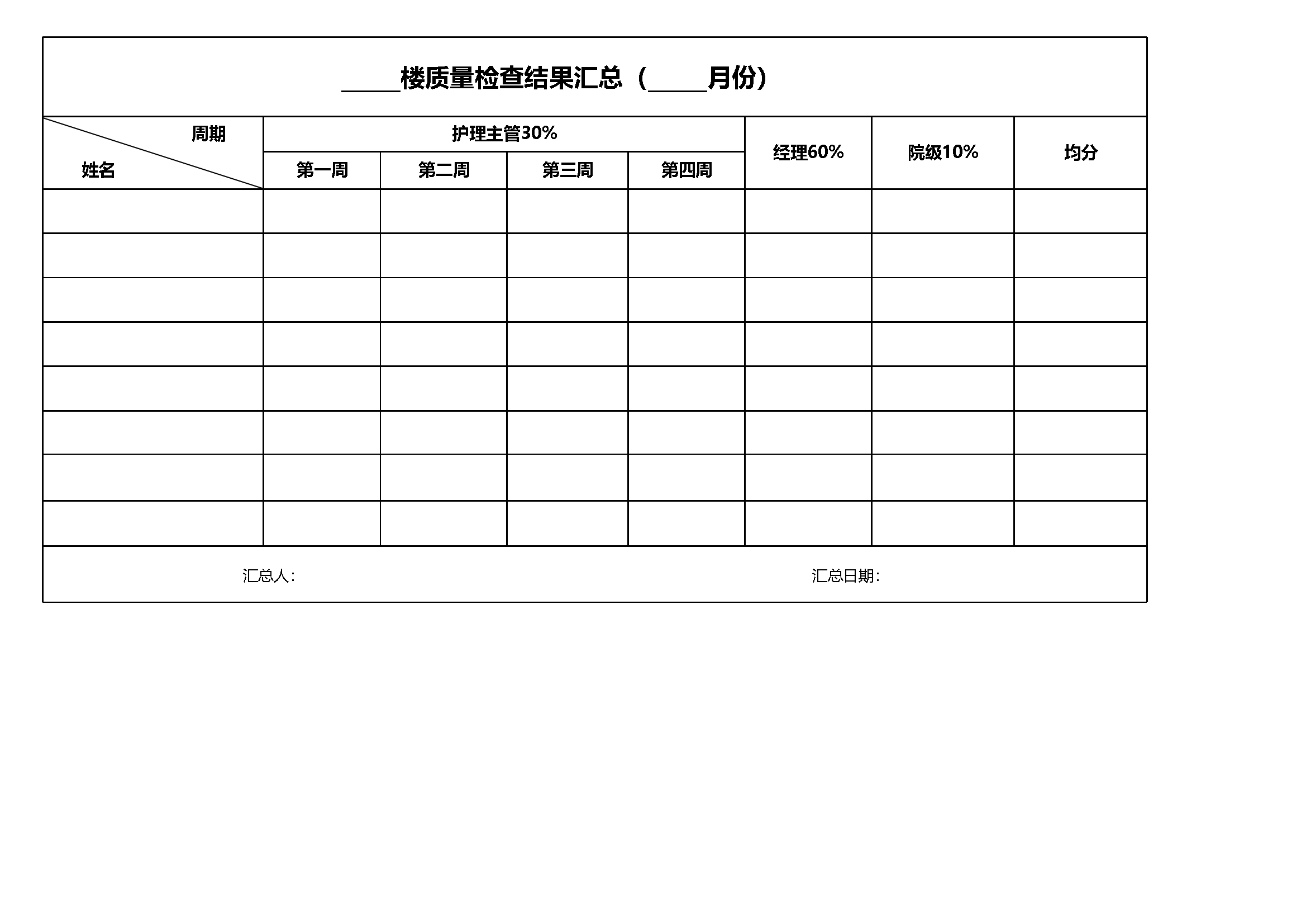 附表8.3 护理质量检查汇总表